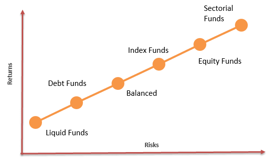 Balanced Funds Risks